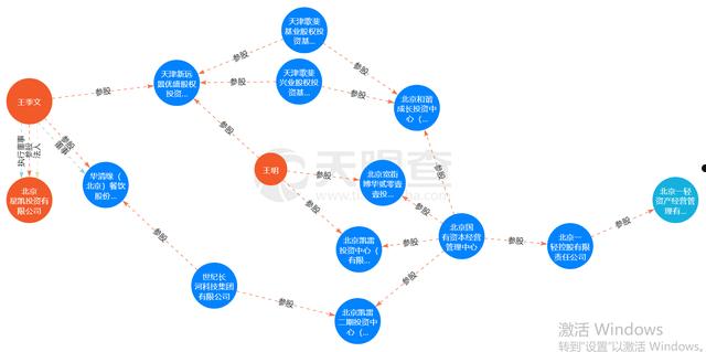 关于内幕信息知情人的信息