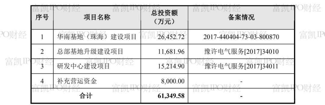 开普检测(开普检测是否具备核心竞争力)