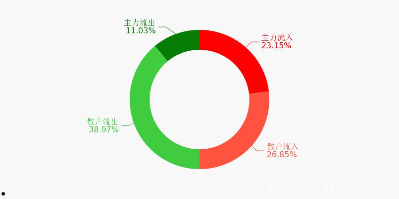 600573(600573股票行情)