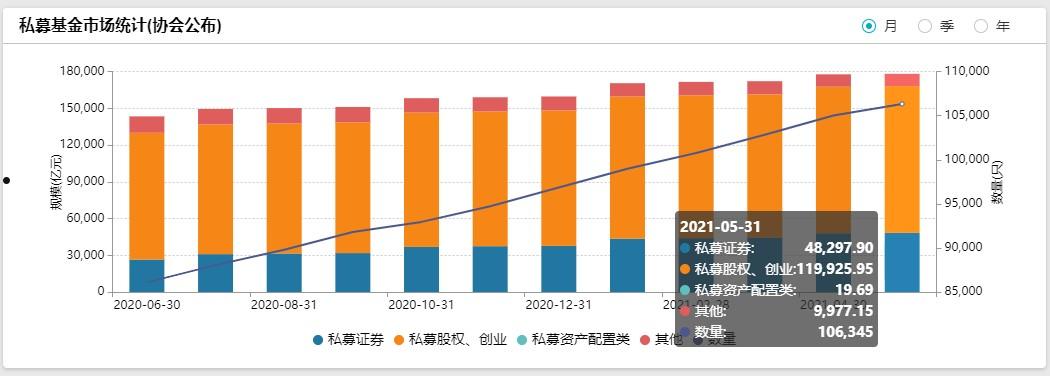 春秋25号私募证券投资基金的简单介绍