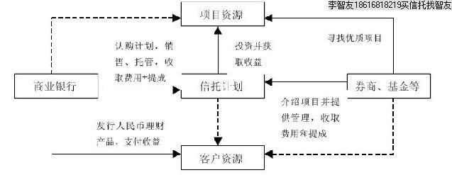 包含XX信托-成都经开产投贷款集合资金信托计划的词条