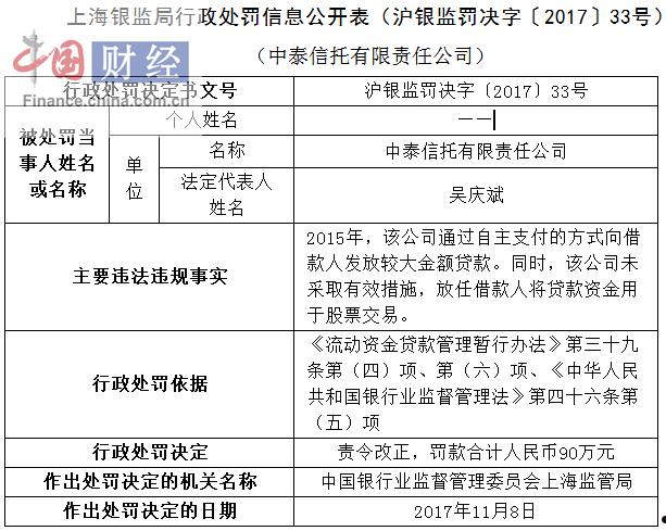 包含XX信托-成都经开产投贷款集合资金信托计划的词条