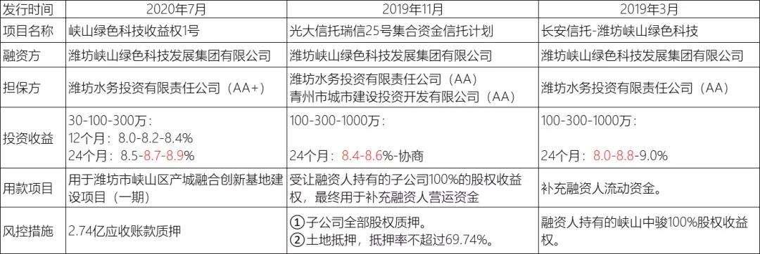 关于山东ZHQ基础设施建设债权2022政信定融的信息