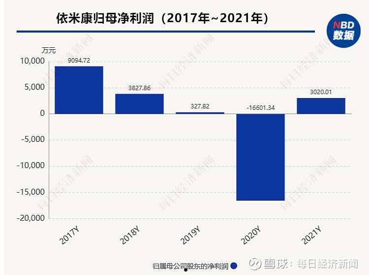 依米康(依米康这个公司怎么样)