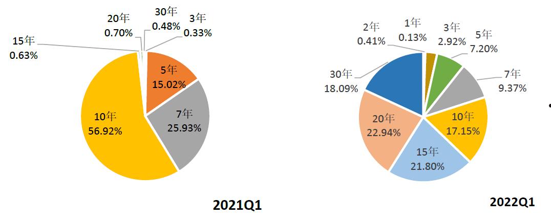 山东方诚建设开发2022年债权1期(山东方诚建设开发2022年债权1期是多少)