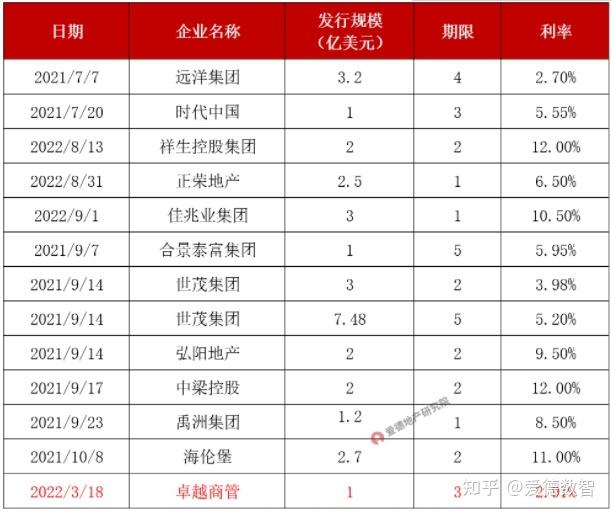 鱼台鑫达投资2022年债权(鱼台鑫达投资2022年债权转让)