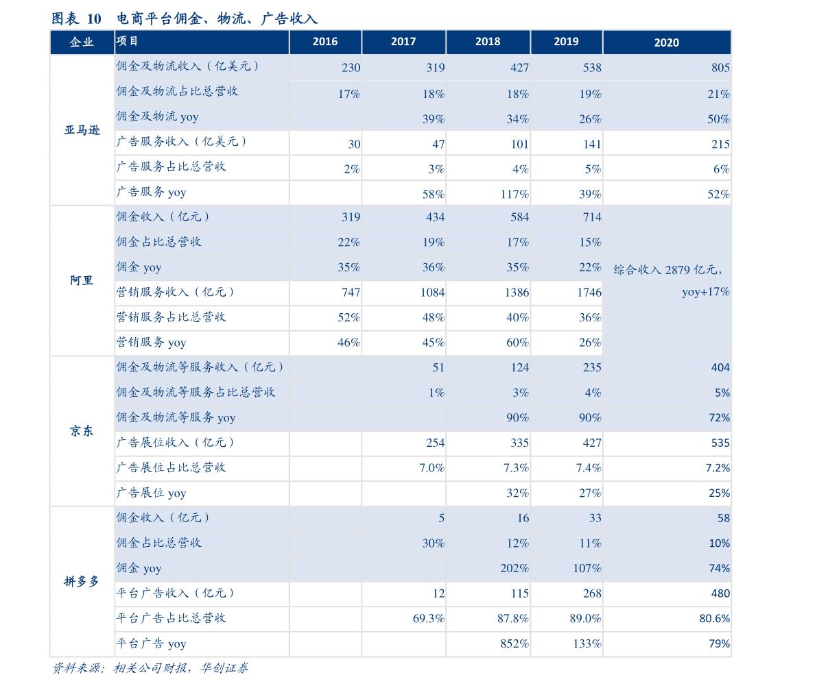 鹏华高铁分级(鹏华高铁160639)