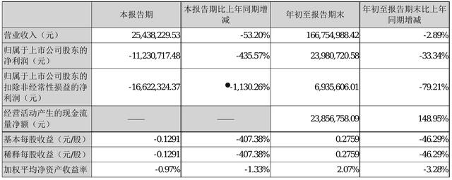 交大思诺(交大思诺股票)