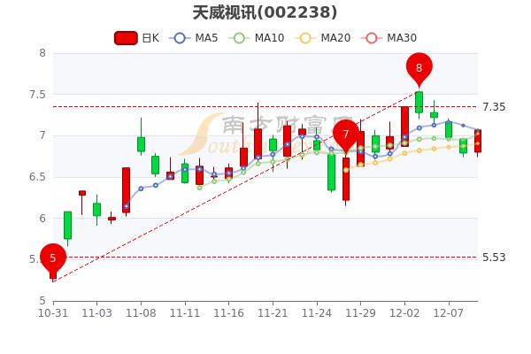 天威视讯(天威视讯客服电话)