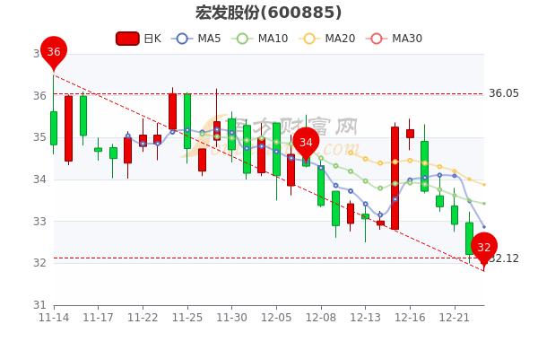 烽火通信股票(烽火通信股票代码)