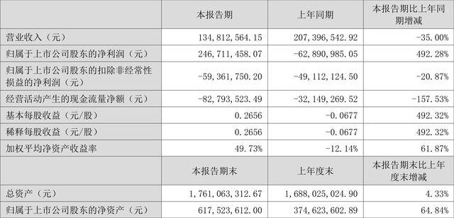 中润资源(中润资源重组最新公告)