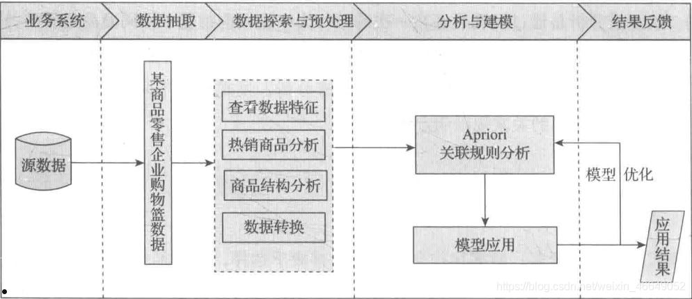 关联数据(关联数据库和非关联数据库)