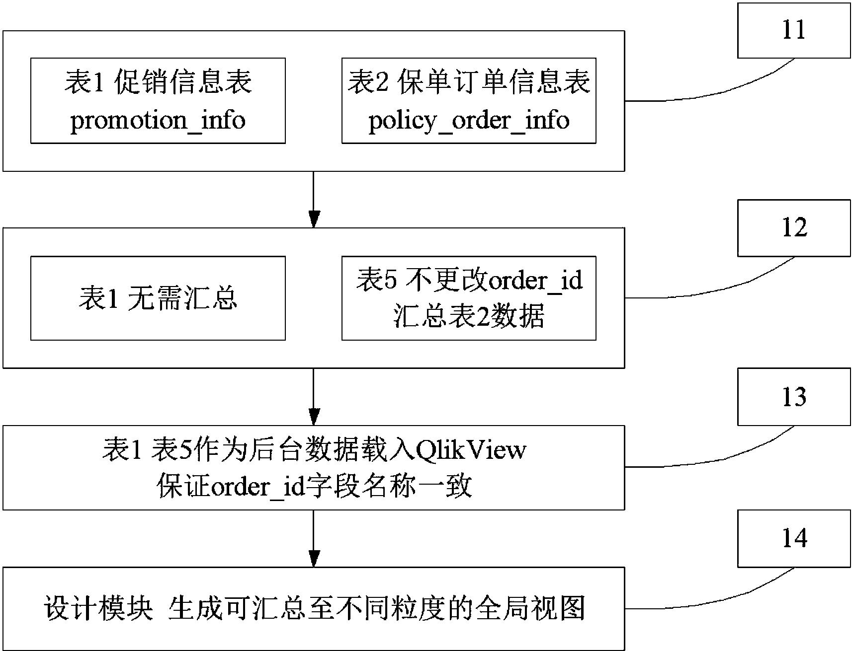 关联数据(关联数据库和非关联数据库)