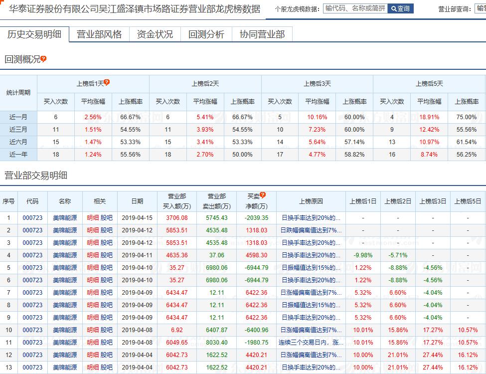 华泰证券股吧(华泰证券股吧怎样)