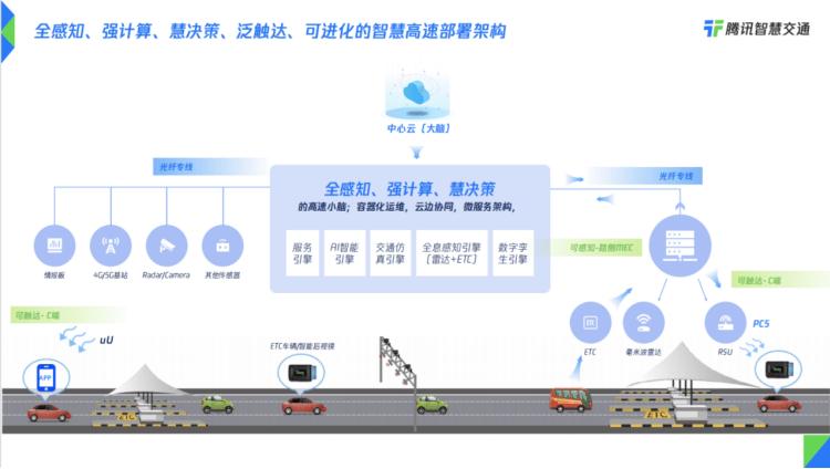 etc解决方案(etc解决方案厂家)