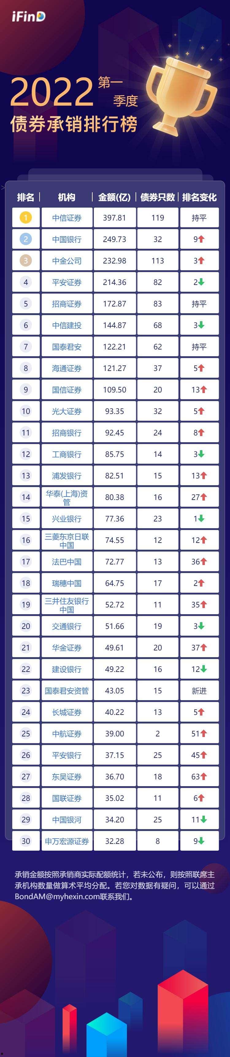 包含2022潍坊滨城城投债权20号、23号政府债的词条