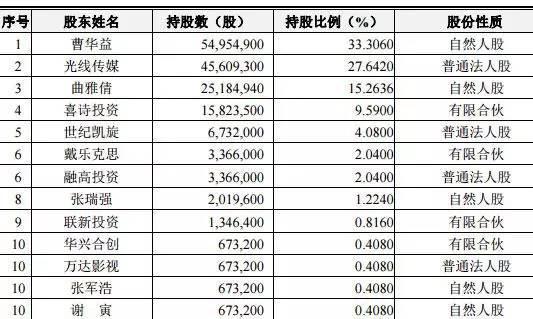 新丽传媒旗下艺人名单(新丽传媒签约艺人有哪些)