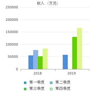 600578股票(600578股票历史行情)