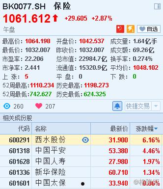 601318中国平安(6001318中国平安股票行情)