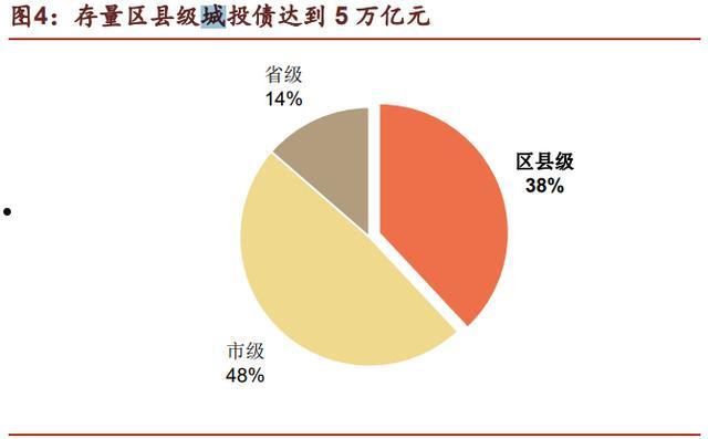 关于山东济宁YZ2022城投债权的信息