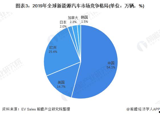 汽车市场分析(大众汽车市场分析)