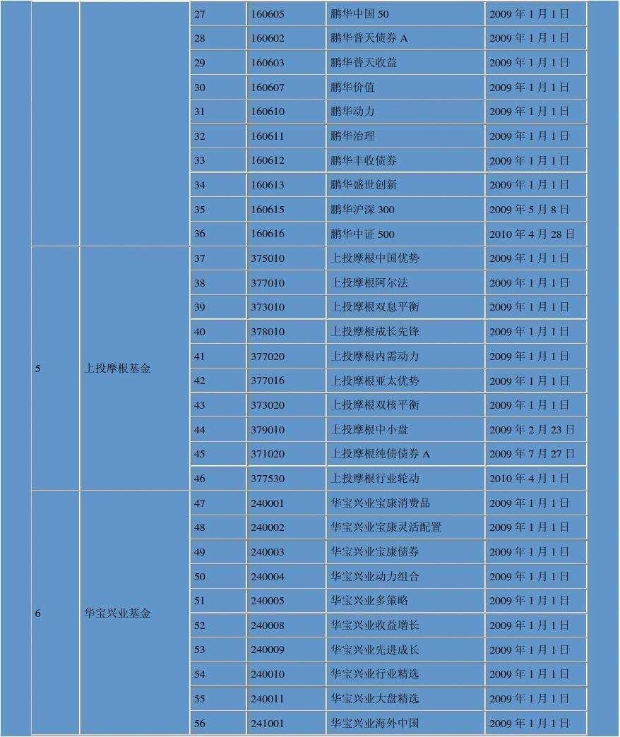 鹏华动力160610(鹏华动力160610行情走势估值 天天基金网)