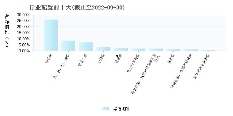 鹏华动力160610(鹏华动力160610行情走势估值 天天基金网)