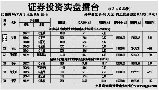 600618股票(600618股票行情诊断)