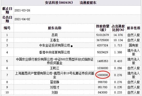 安洁科技(安洁科技为什么跌得那么厉害)