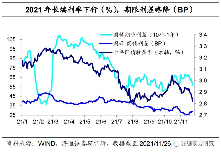 关于山东泰丰2022政府平台债的信息