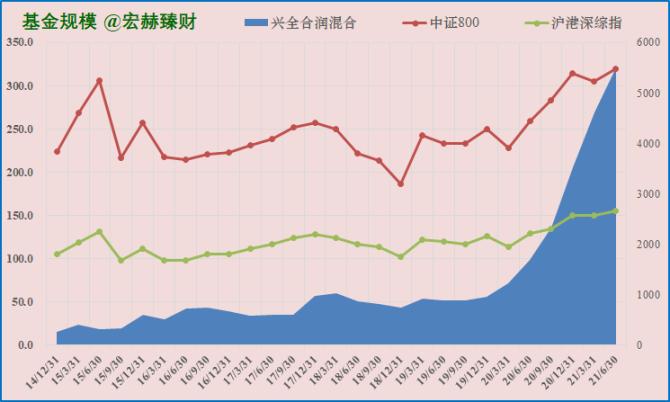 兴业趋势净值(兴业趋势净值查询历史)