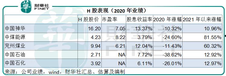 中国神华h股(中国神华a股价格)