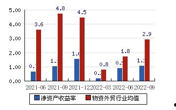 600128(600128千股千评)