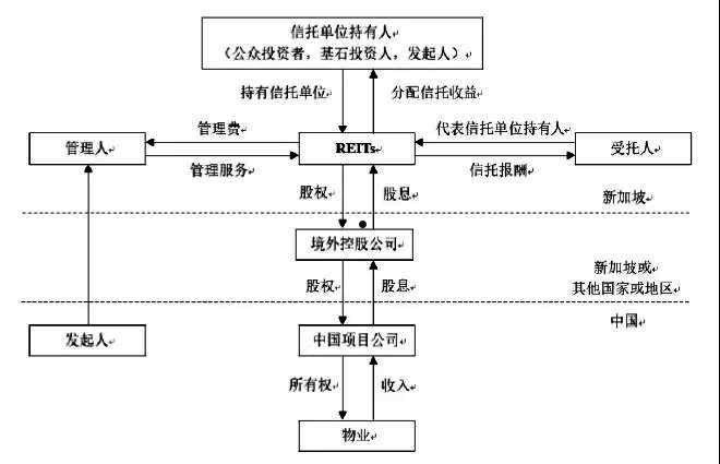 国民信托-稳鑫110号标债集合资金信托计划(信托投资债券)