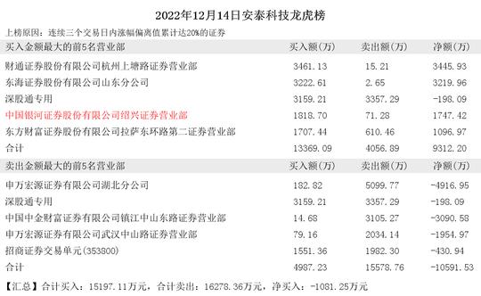 安泰科技(安泰科技是一家怎样的公司)