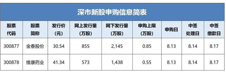 新股如何申购(新股如何申购流程)