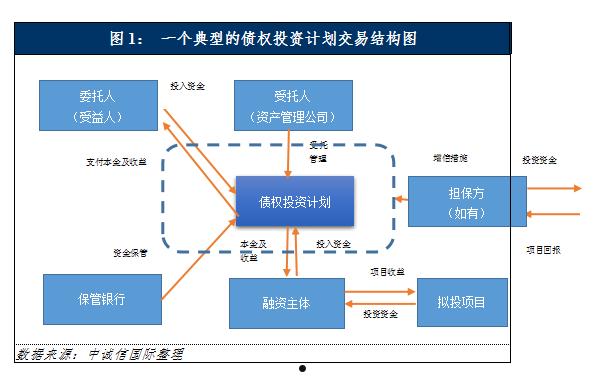 天津陆路港建设系列债权资产产品的简单介绍