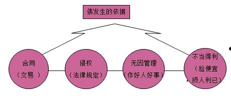 天津陆路港建设系列债权资产产品的简单介绍