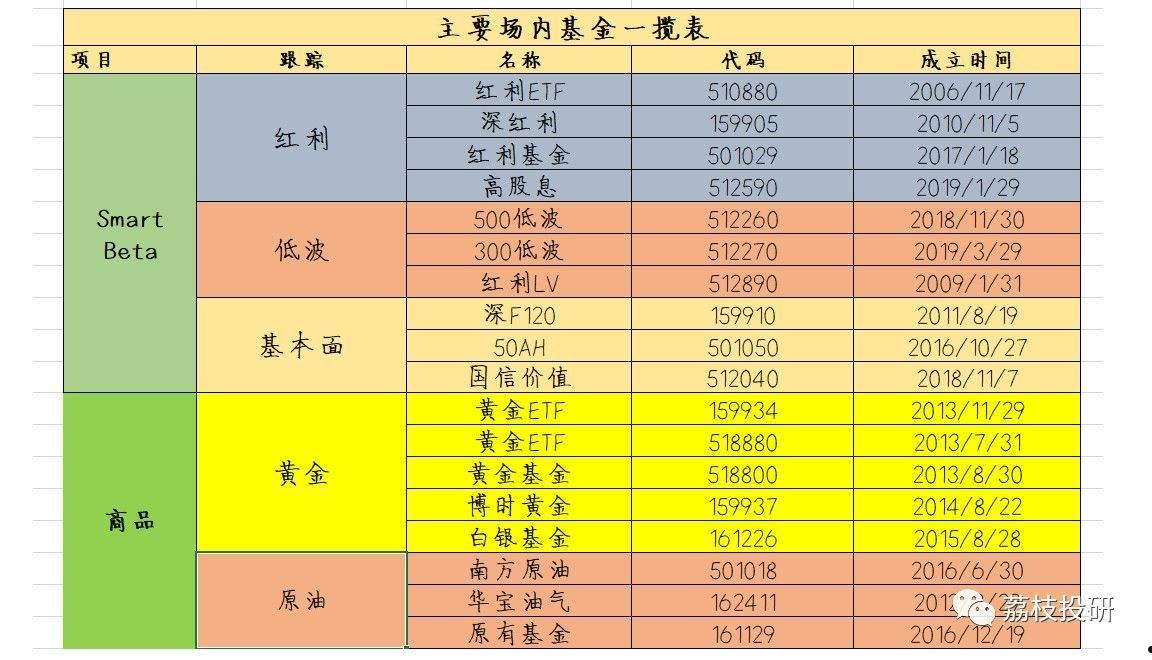 lof基金排名(哪些lof基金比较好)