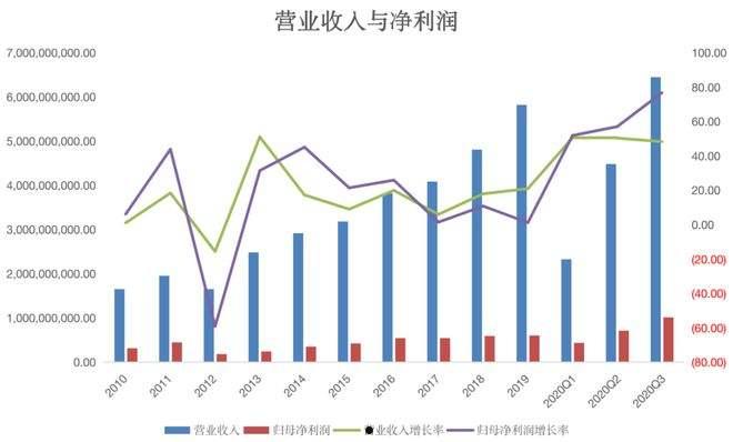 年报预增(年报预增股票有哪些)