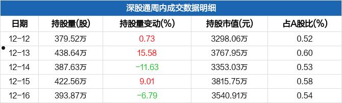 金安国纪股票(金安国纪股票代码)