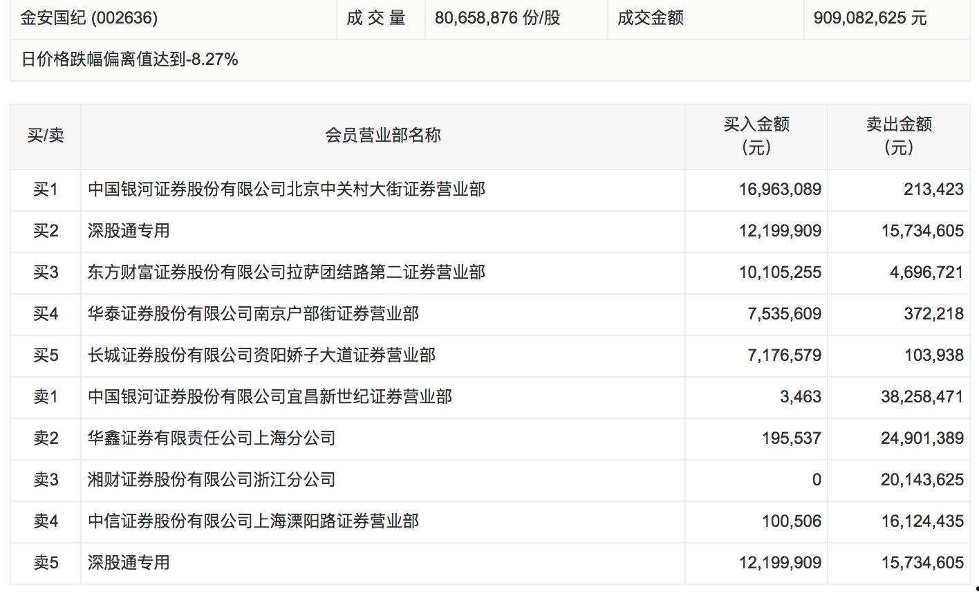 金安国纪股票(金安国纪股票代码)