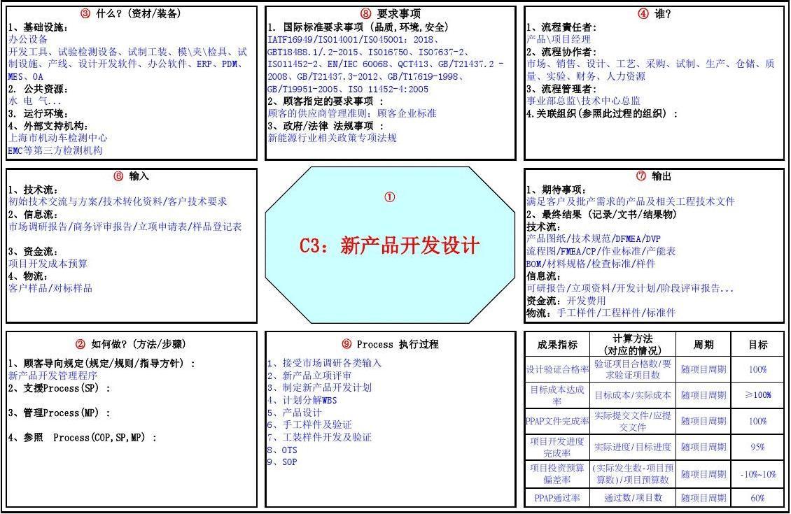 新产品开发(新产品开发策略)