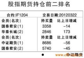 股指期货多空持仓(股指期货多空持仓什么意思)