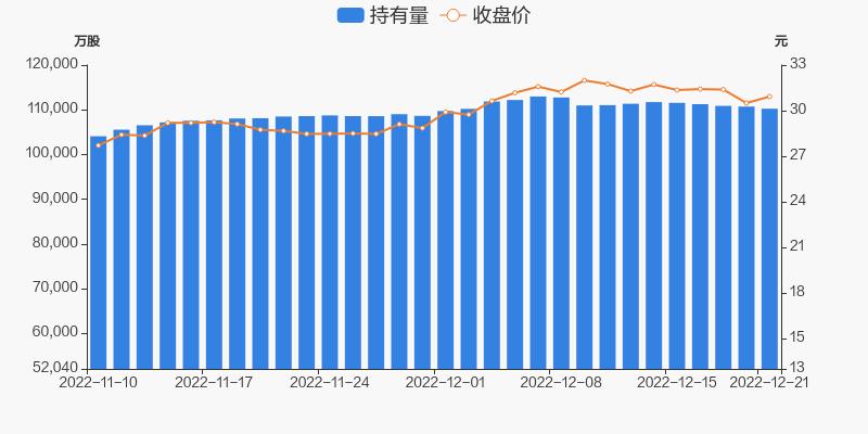 伊利股份股票(伊利股份股票行情)