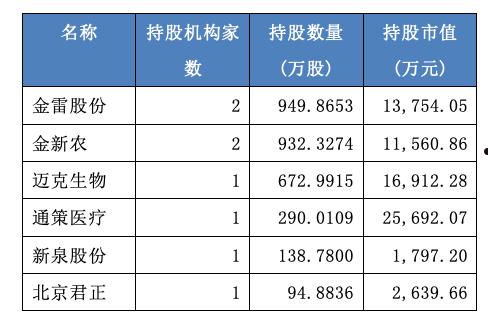 金新农002548(金新农002548股票财务分析)