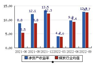 开滦股份股吧(600997开滦股份股吧)