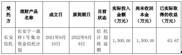 央企信托-临淄公有集合资金信托计划(淄博市信托投资公司还有吗)