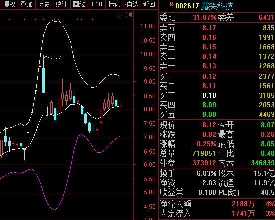 时代科技股票(时代科技股票股吧)