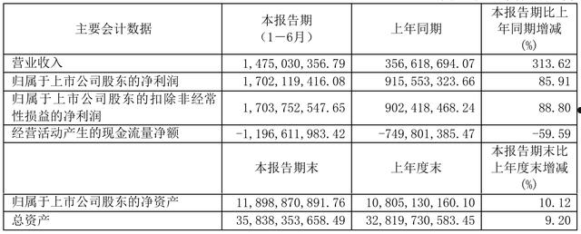 600895股票(600985 股票)